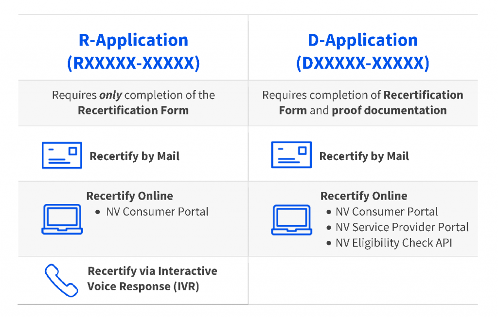 This image provides an overview of the two different recertification application types