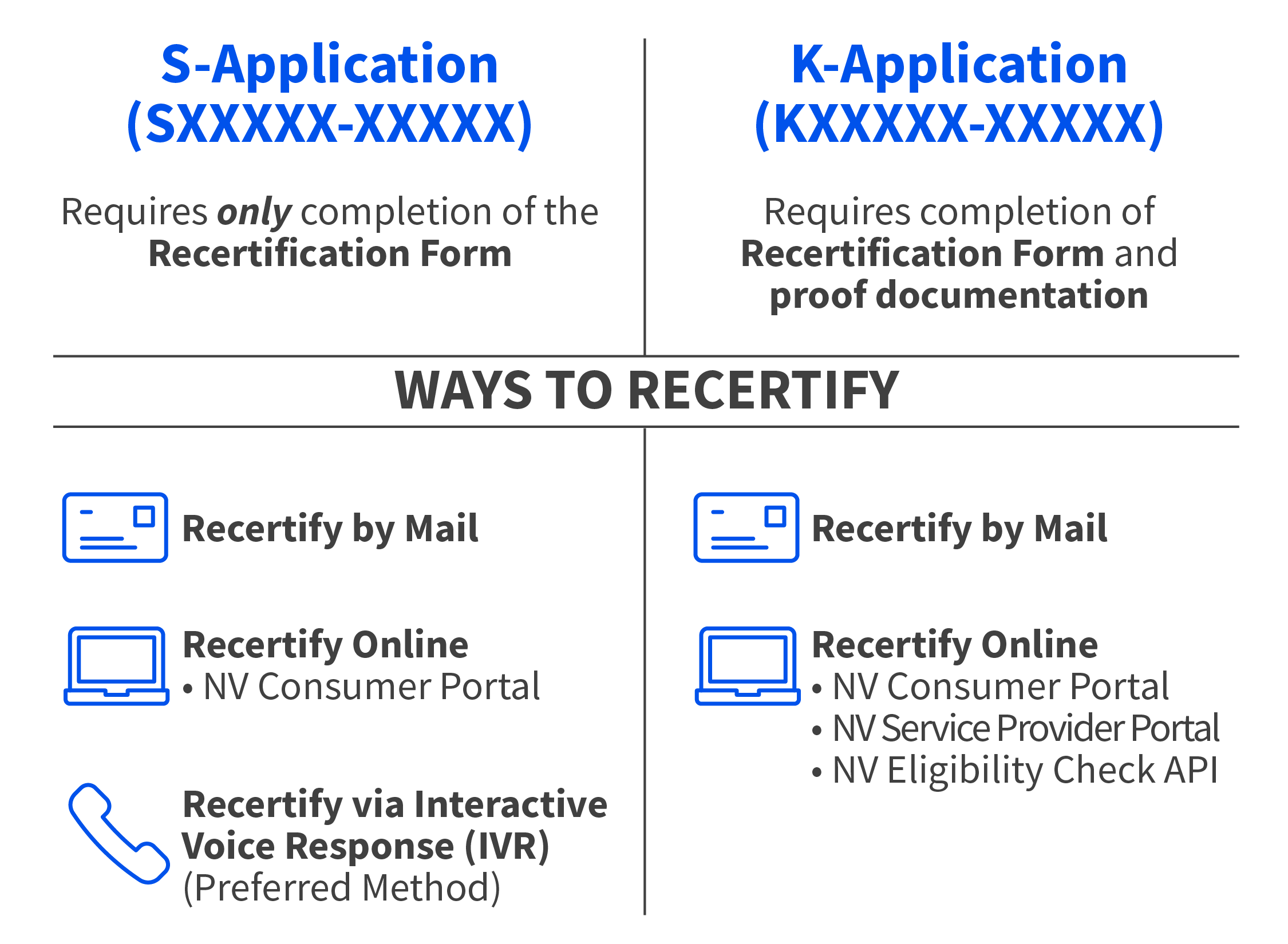 ACP recertification application type chart showing S-applications and K-applications with the different methods to recertify