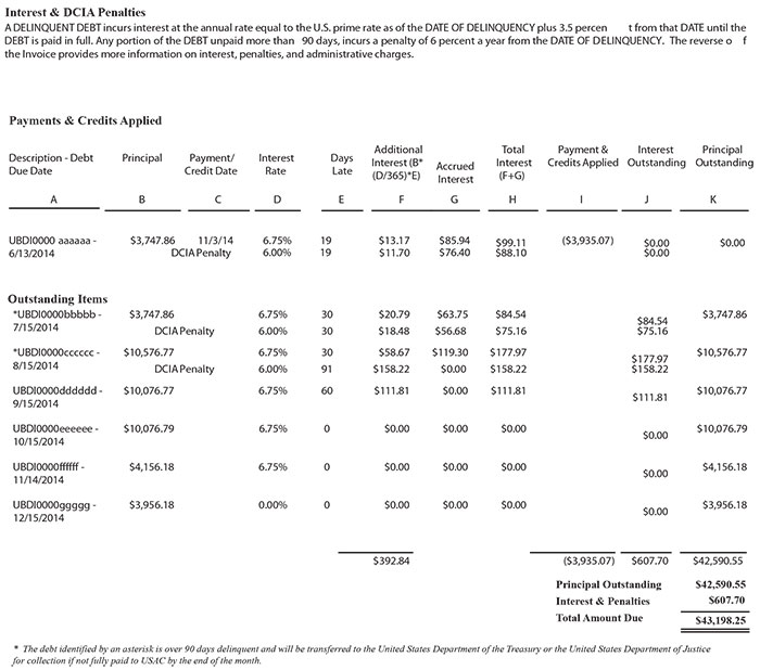 Interest and Penalties 