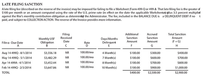 Late Filing Sanction