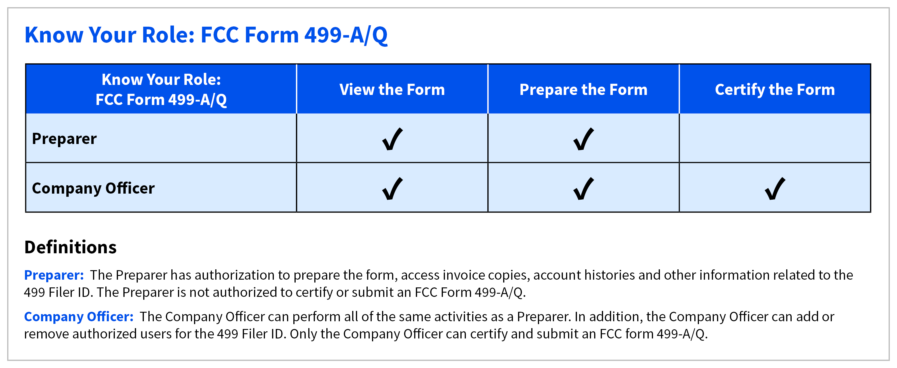 Know-Your-Role-FCC-Form-499-Chart